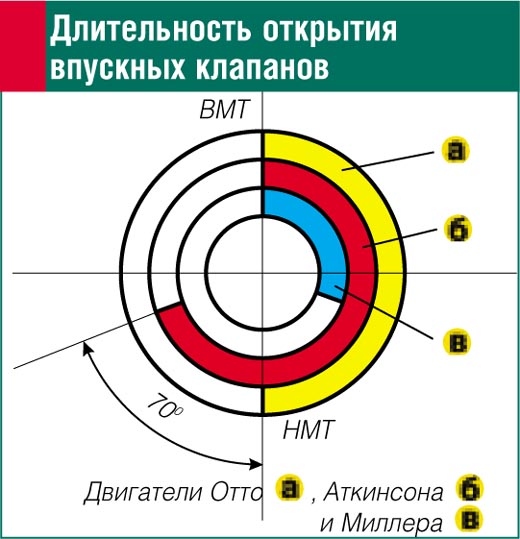 Двигатель цикл миллера